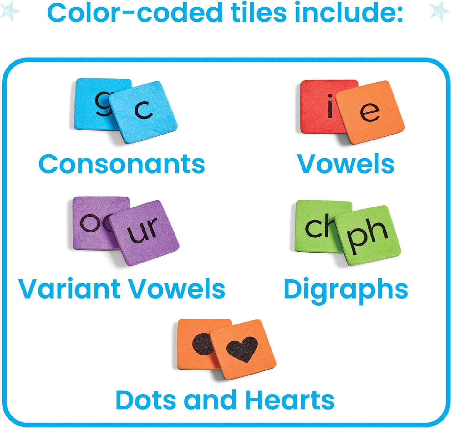 UFLI Magnetic Dry Erase Boards with Magnetic Letter Tiles 142pcs - 5 Student Pack