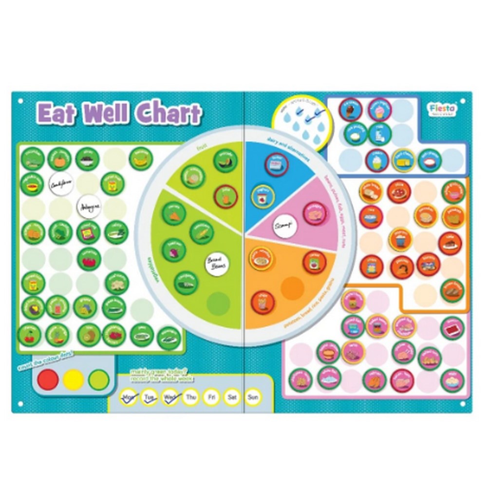 Magnetic Eat Well Chart