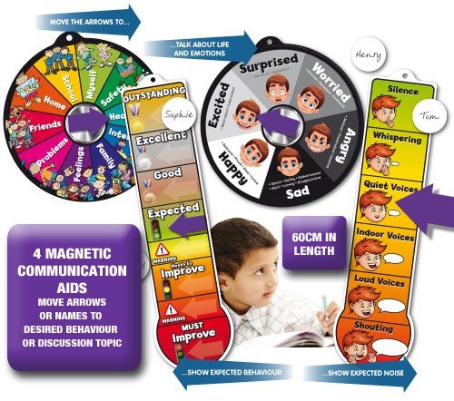 **Talk Dials And Behave - O - Meters - ABC School Supplies