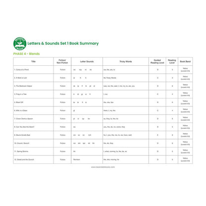 Letters & Sounds Phase 4 Set 1 Fiction