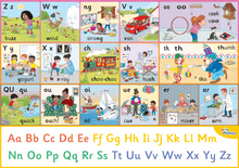 Jolly Phonics Letter Sound Wall Charts (Precursive)