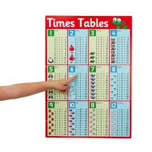 **A2 Times Tables Poster