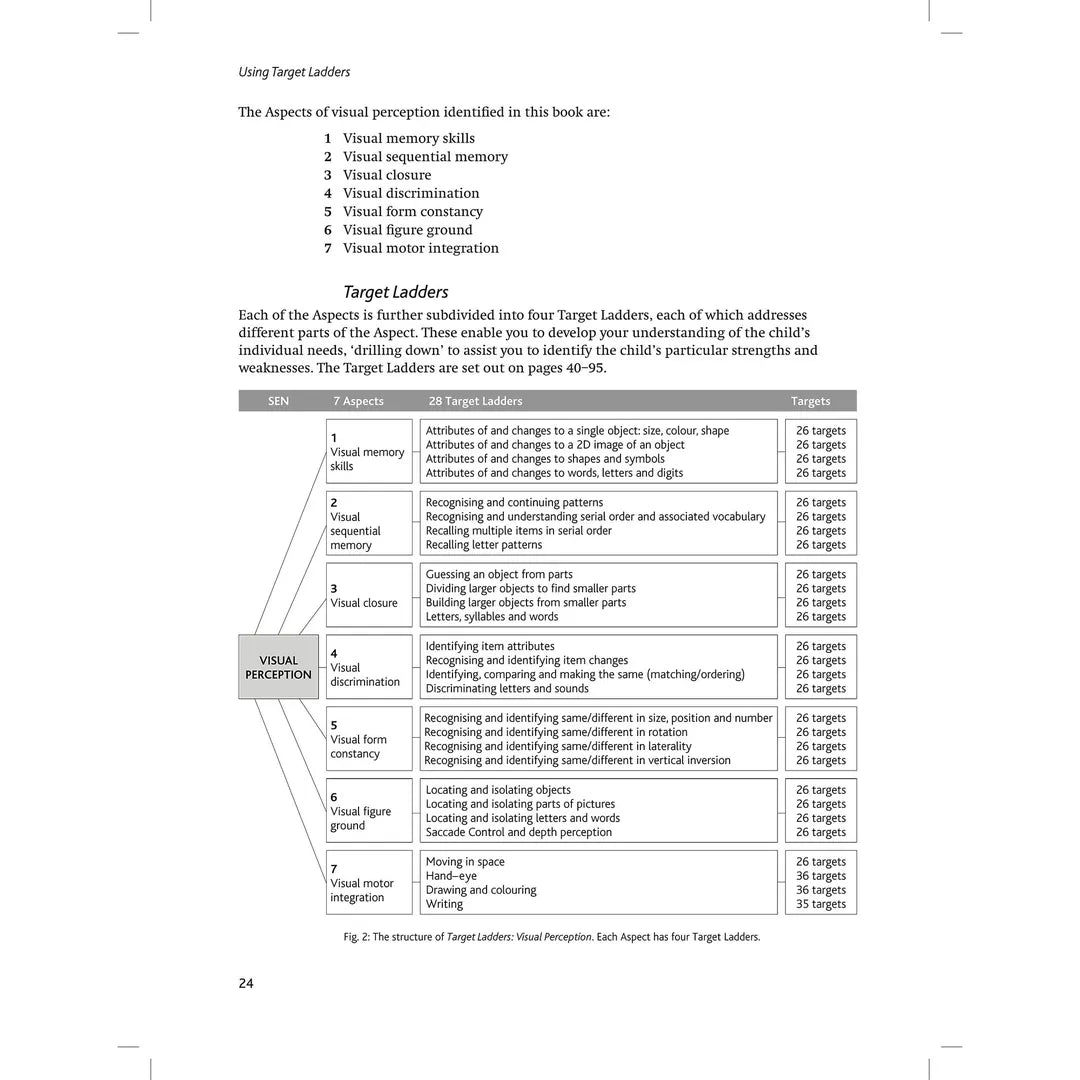 LDA Target Ladders: Visual Perception