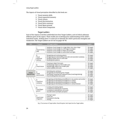 LDA Target Ladders: Visual Perception