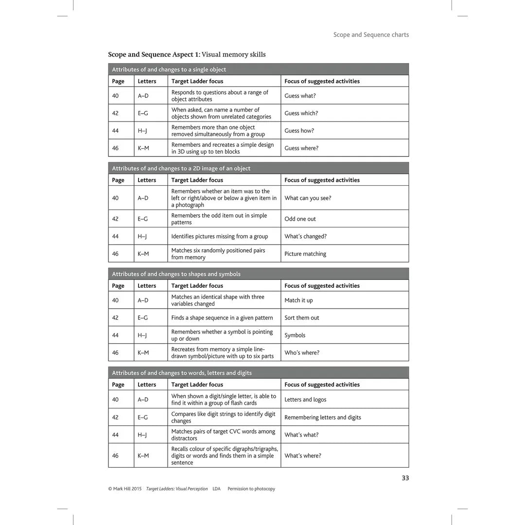 LDA Target Ladders: Visual Perception