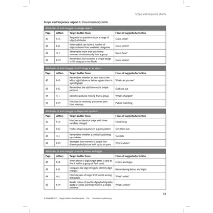 LDA Target Ladders: Visual Perception