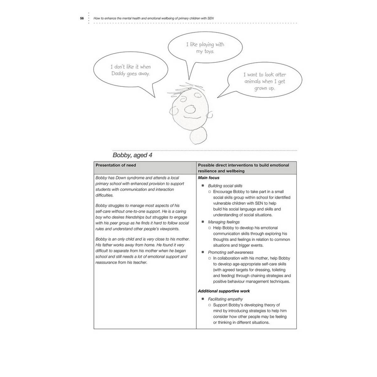 How To... Mental Health In Primary