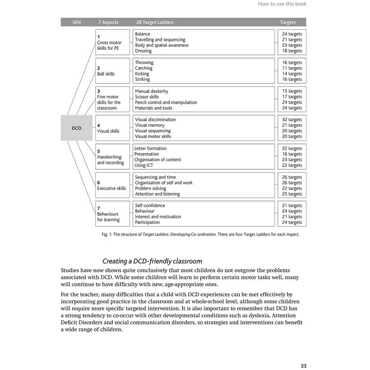 Target Ladders Developing Co-ordination
