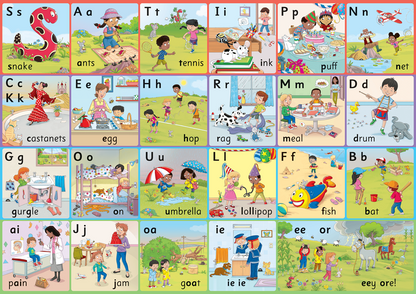 Jolly Phonics Letter Sound Wall Charts (Print Edition)