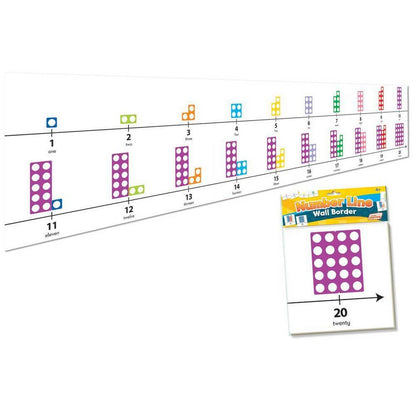 Numicon Number Line Wall Frieze