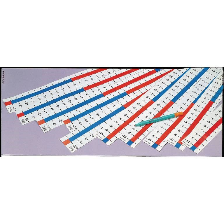 Vertical Number Line -10- 10