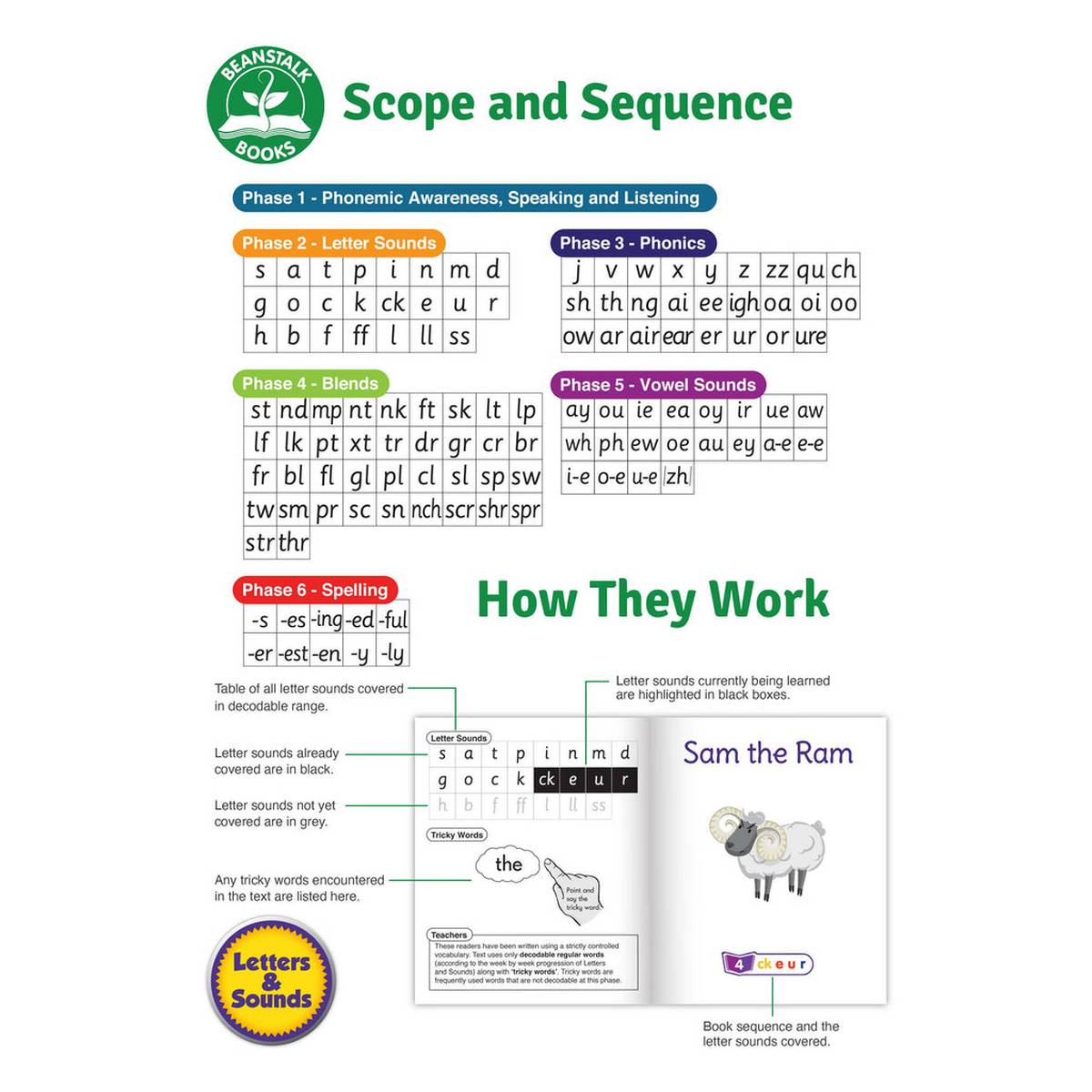 Letters & Sounds Phase 5 Set 1 Fiction