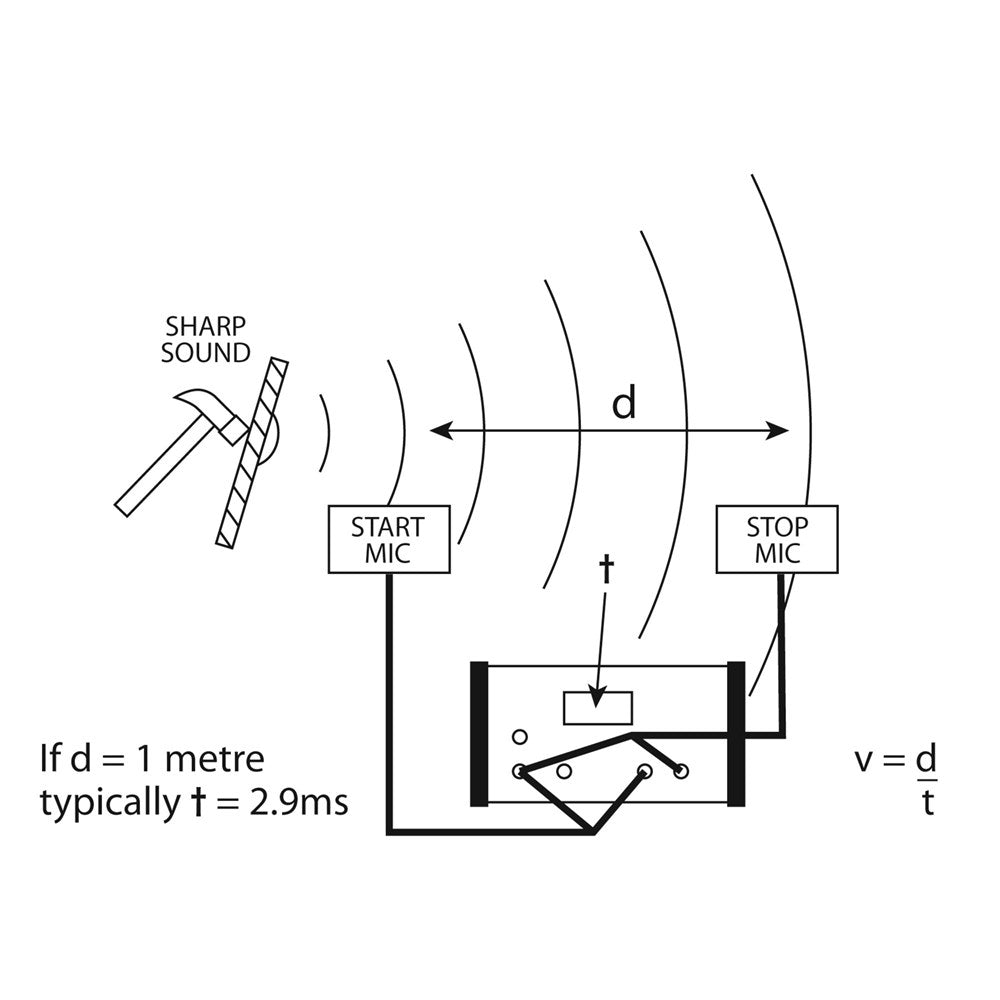 Speed Of Sound Kit