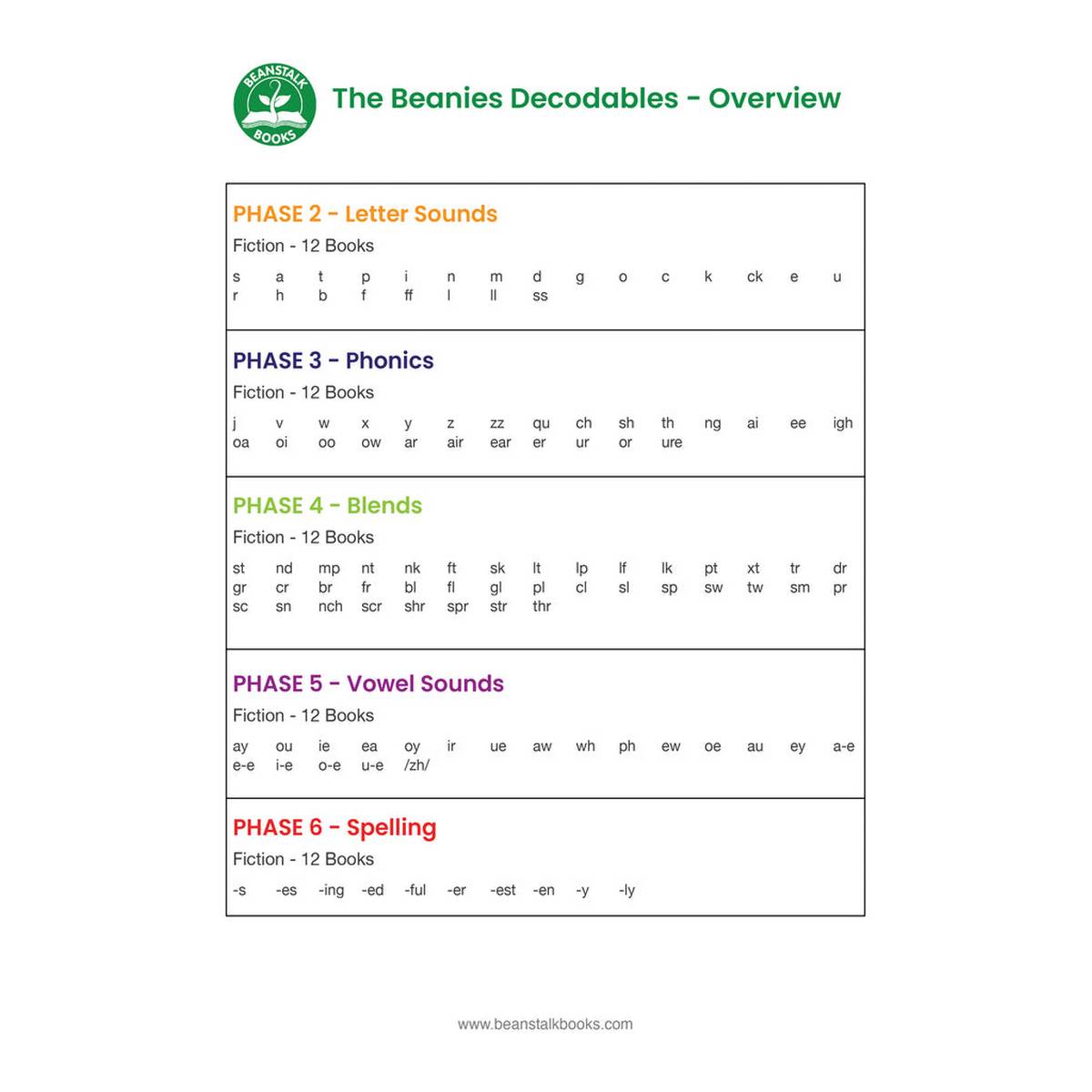 Beanies Hilo Diversity Decodable Boxed Set 1 - ABC School Supplies