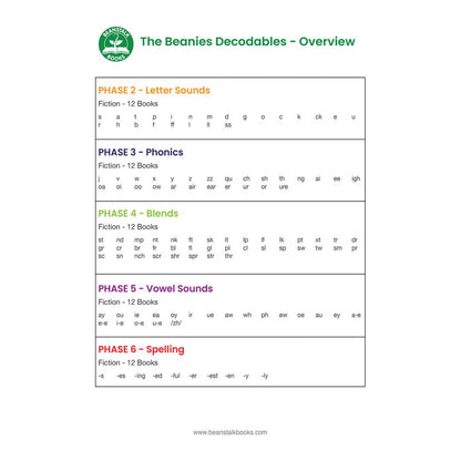 Beanies Hilo Diversity Decodable Boxed Set 1 - ABC School Supplies