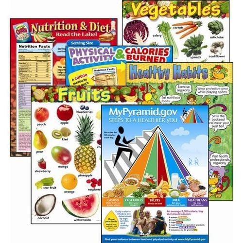 **Chart Combo Pack Bulletin Board - Nutrition - ABC School Supplies