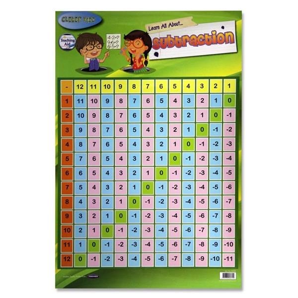 **Clever Kidz Subtraction Wall Chart - ABC School Supplies