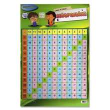 **Clever Kidz Subtraction Wall Chart - ABC School Supplies