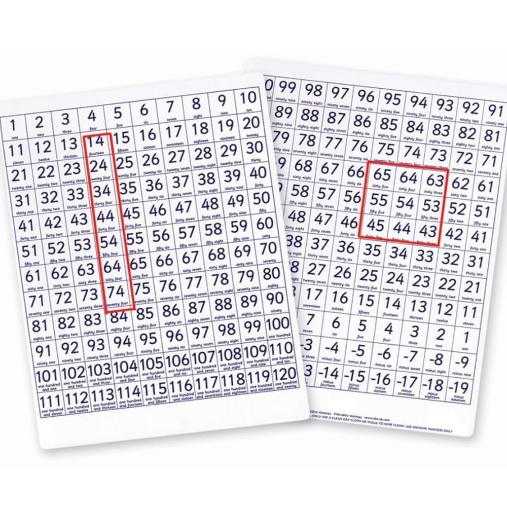 **Counting Boards - Teachers - ABC School Supplies