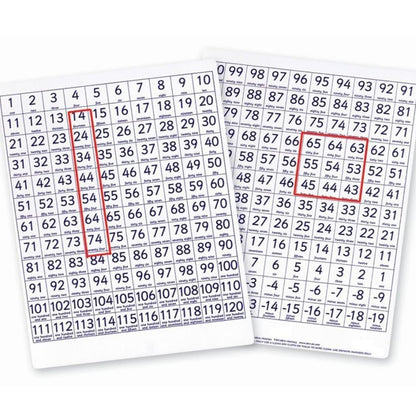**Counting Boards - Teachers - ABC School Supplies