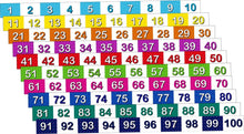 Desktop Number Lines 1-100 - ABC School Supplies