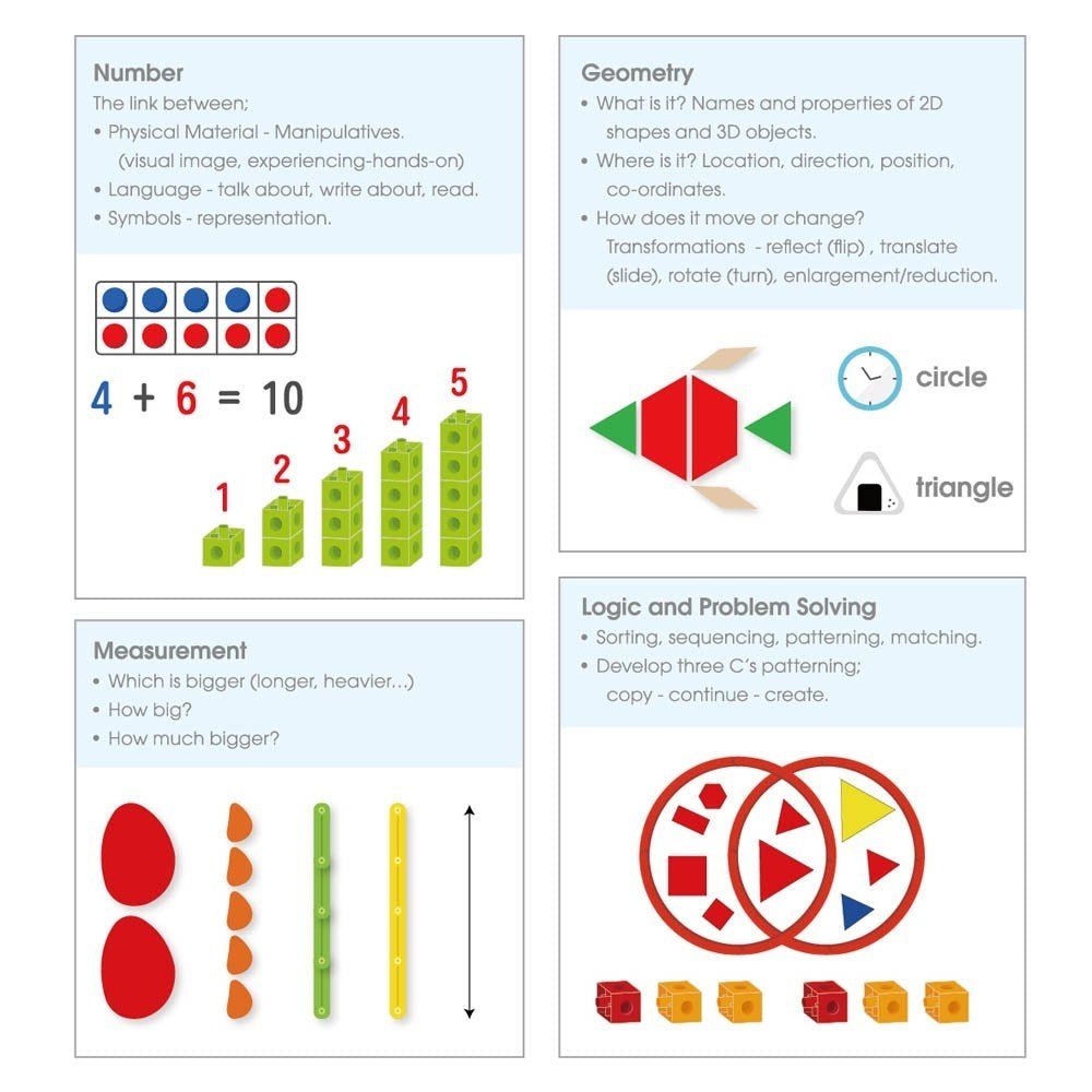 Edx Geometry & Problem Solving L1 - ABC School Supplies