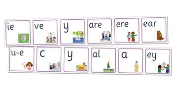 Essential Letters And Sounds: Large Wall Frieze For Year 1/P2 - ABC School Supplies