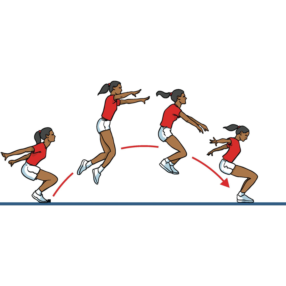 Eveque Primary Athletics Kit - ABC School Supplies