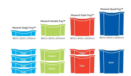 Monarch Plastic Trays - Double Tray