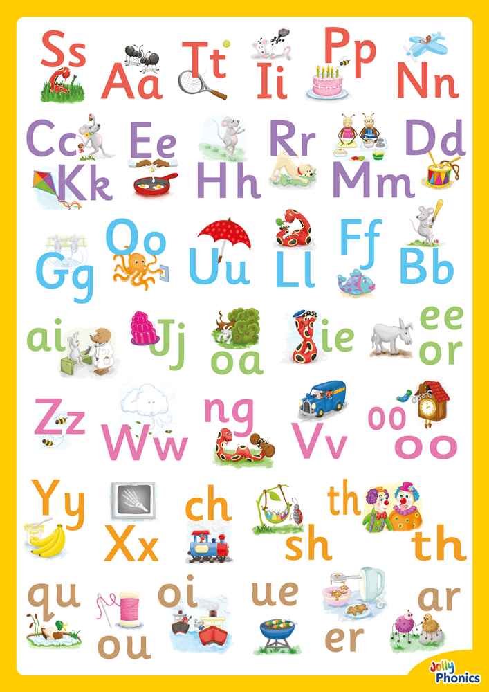 Jolly Phonics Letter Sound Poster - ABC School Supplies