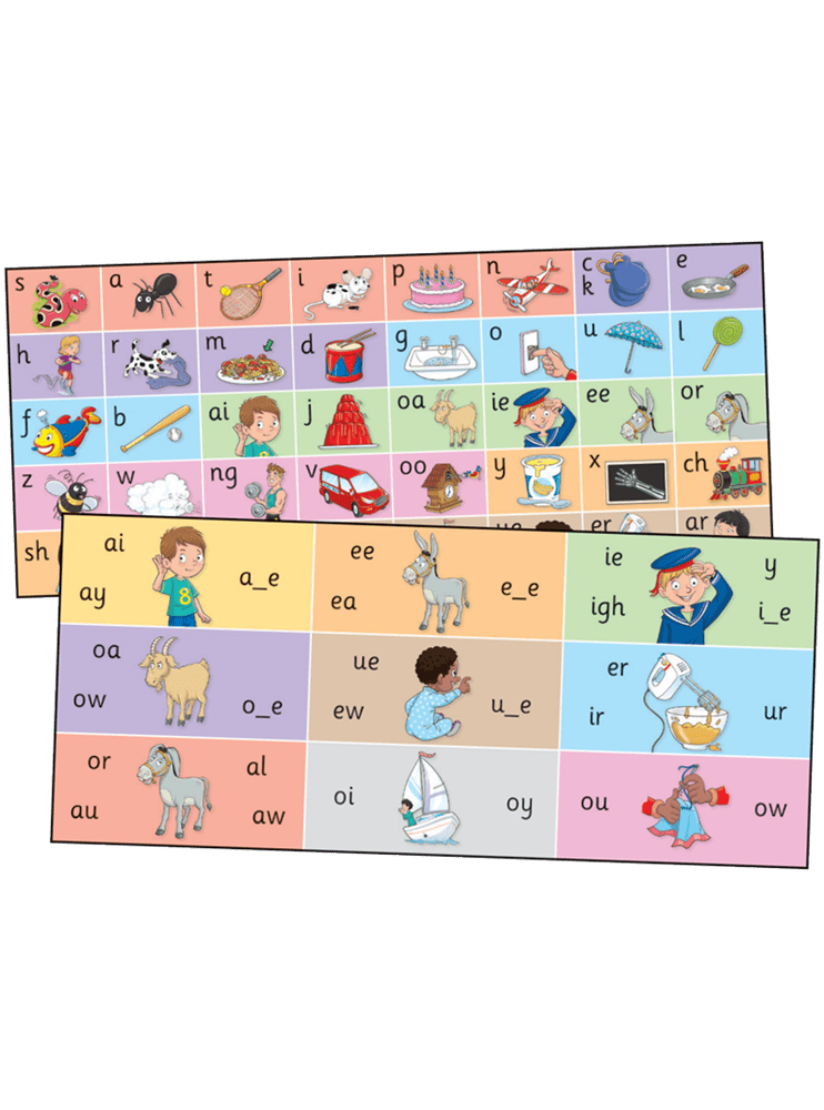 Jolly Phonics Letter Sound Strips New Ed - ABC School Supplies