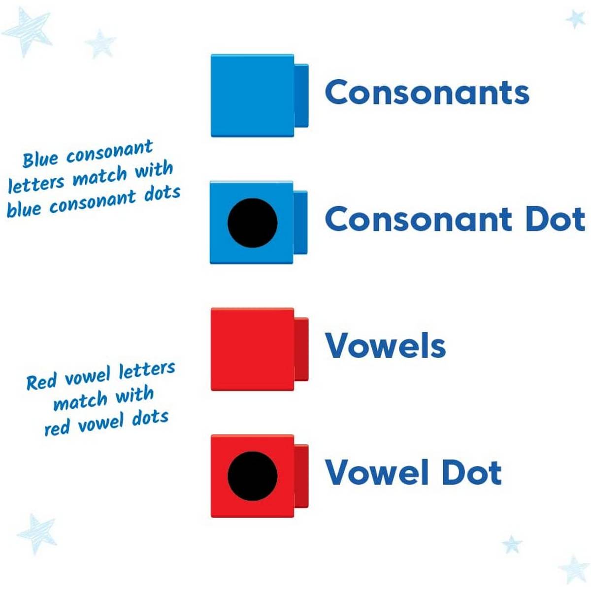Learning Resources Reading Rods® Alphabet & Cvc Words - ABC School Supplies