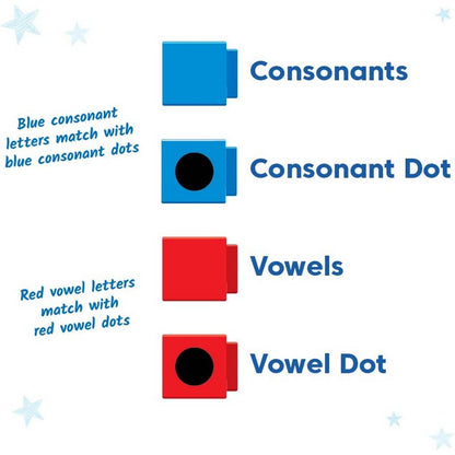 Learning Resources Reading Rods® Alphabet & Cvc Words - ABC School Supplies