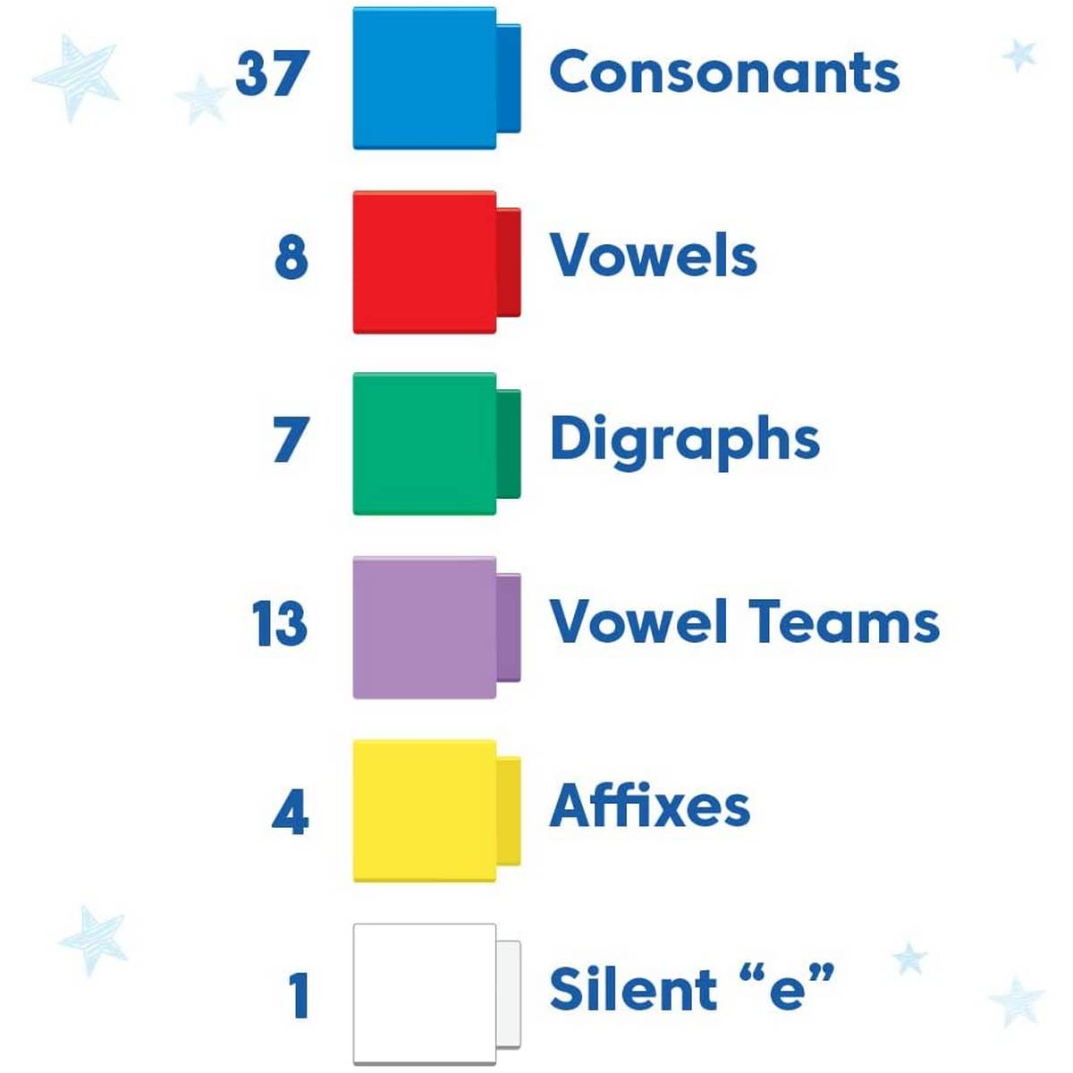 Learning Resources Reading Rods® Phonics Wordbuilding - ABC School Supplies