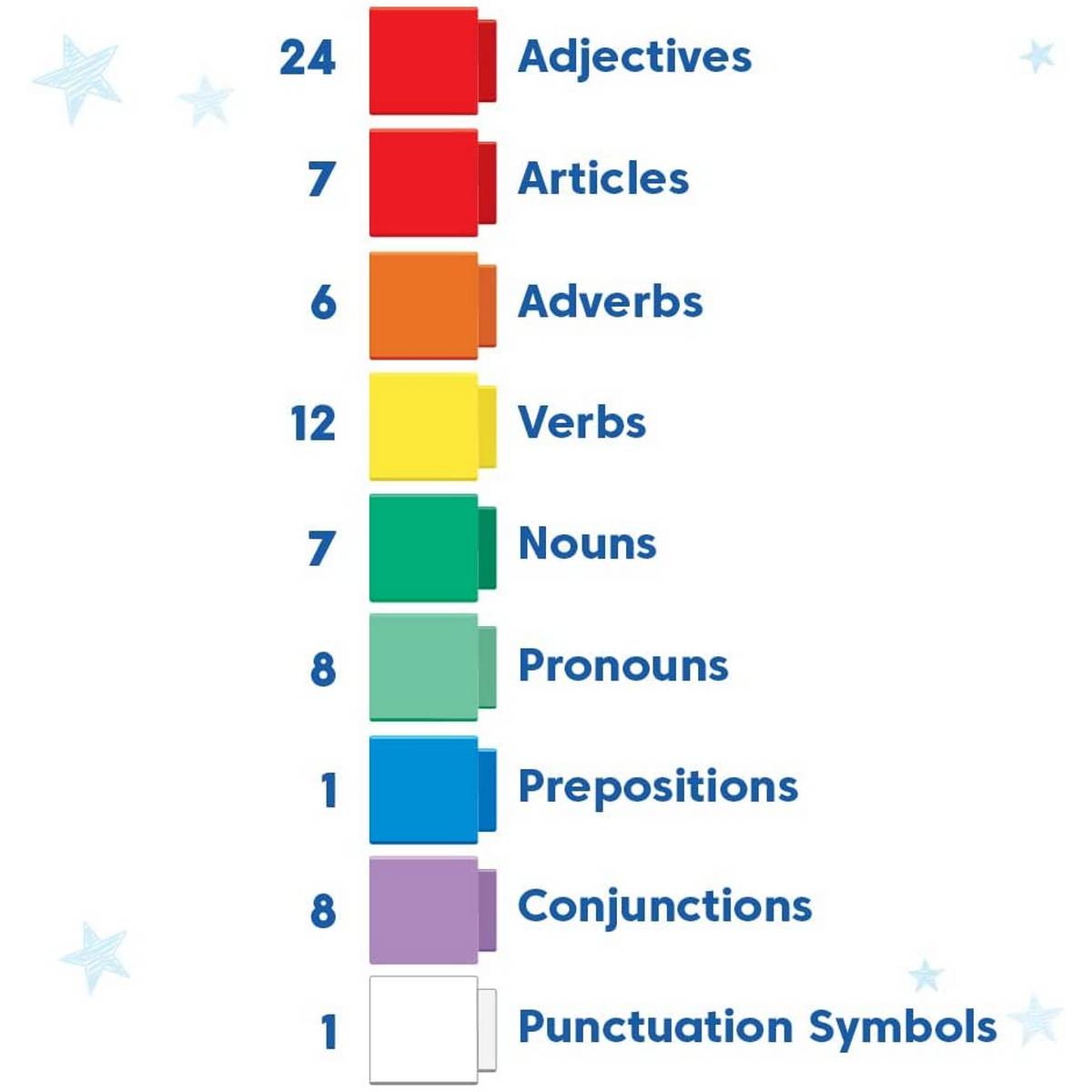Learning Resources Reading Rods® Sentence Construction - ABC School Supplies