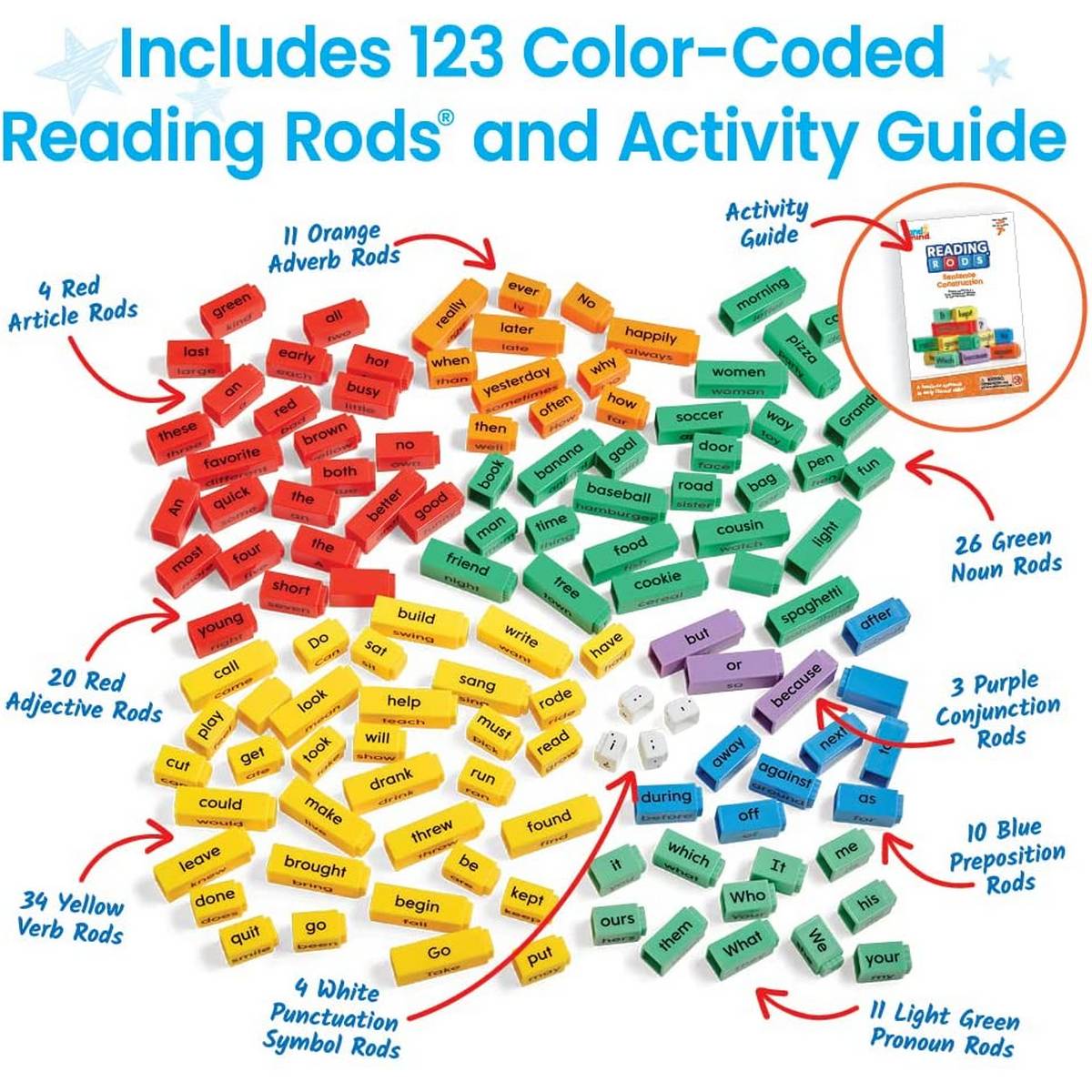 Learning Resources Reading Rods® Sentence Construction - ABC School Supplies