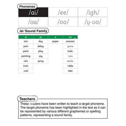 Letters & Sounds Phase 5.5 Fiction Sound Families Long Vowels - ABC School Supplies