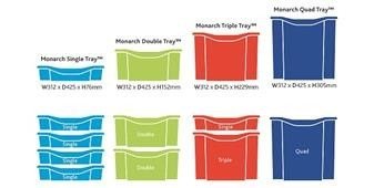 Monarch Single Tray Boxed Set of 10 (2 x Blue, Yellow, Red, Green and Purple) - ABC School Supplies