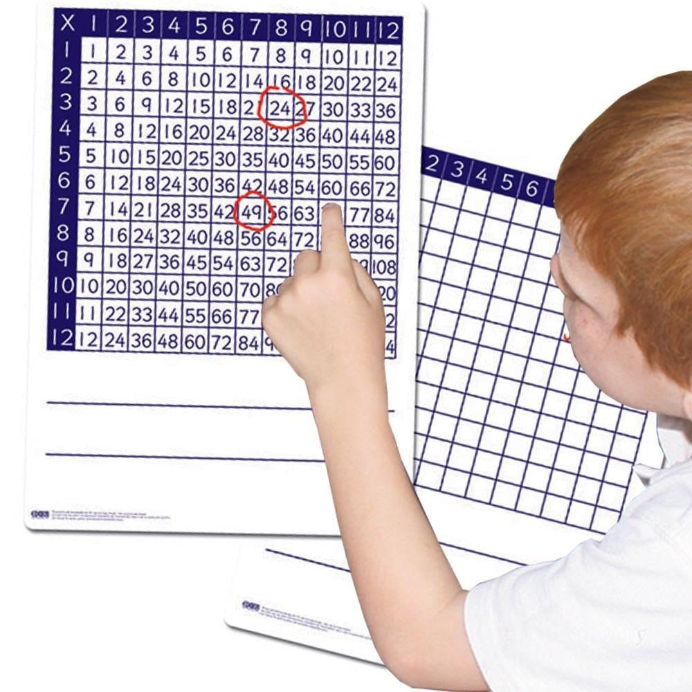 **Multiplication Boards A4 - ABC School Supplies