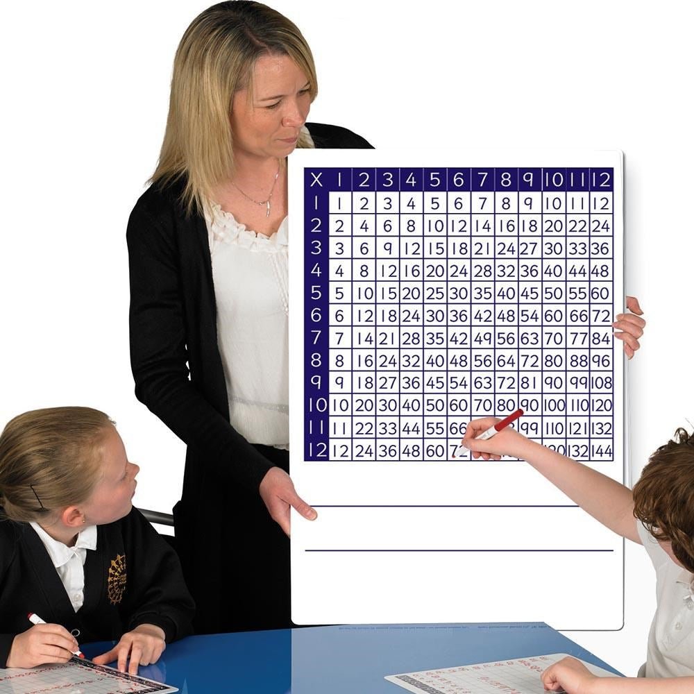 **Multiplication Boards Teachers - ABC School Supplies