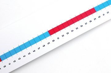 Numicon 0-100Cm Scale Number Line - ABC School Supplies