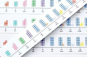 Numicon: Table - Top Number Lines - ABC School Supplies
