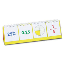 Percentages,Decimals,Fraction Flip Stand