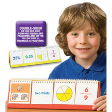 Percentages,Decimals,Fraction Flip Stand