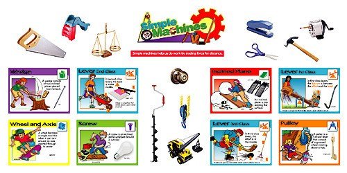 **Simple Machines Bulletin Board Set - ABC School Supplies