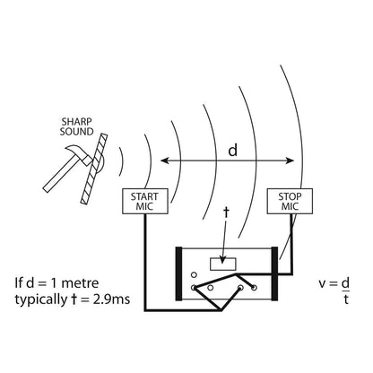 Speed Of Sound Kit - ABC School Supplies