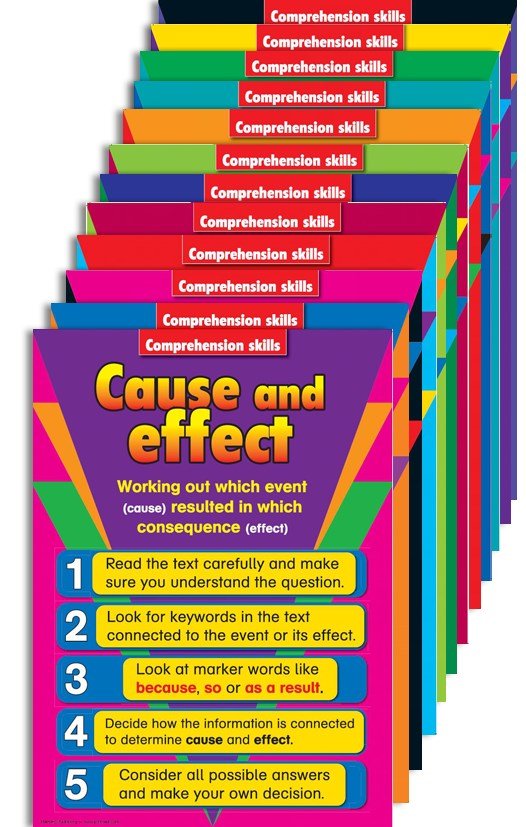 Teaching Comprehension Posters - ABC School Supplies