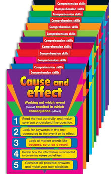 Teaching Comprehension Posters - ABC School Supplies