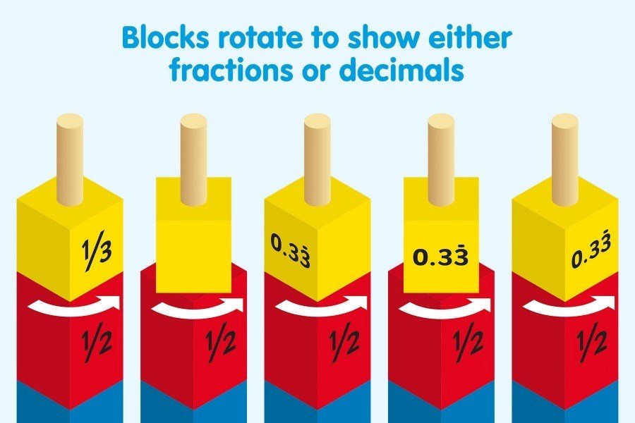 Wooden Fraction and Decimal Towers - ABC School Supplies
